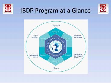 presentation player overlay