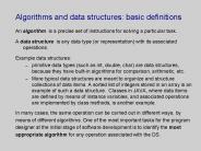Algorithms and data structures: basic definitions