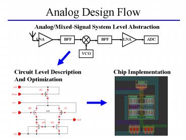 presentation player overlay
