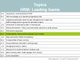 Topics HRM: Leading teams PowerPoint PPT Presentation