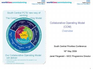 presentation player overlay
