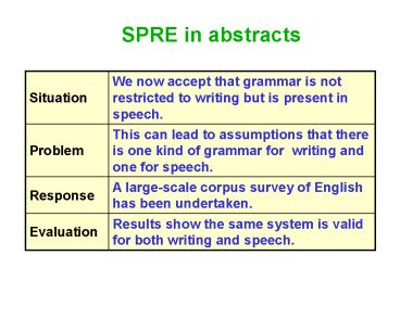 SPRE in abstracts