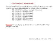 Xray summary of 1 module and 6 SC: