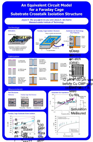 presentation player overlay