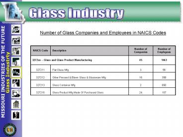 Glass Industry
