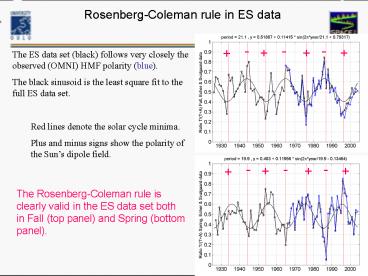 RosenbergColeman rule in ES data