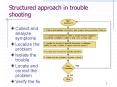 Structured approach in trouble shooting PowerPoint PPT Presentation