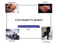 From Student To Student: PowerPoint PPT Presentation