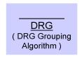 DRG DRG Grouping Algorithm PowerPoint PPT Presentation