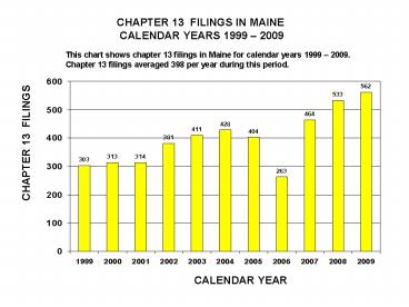 CHAPTER 13 FILINGS IN MAINE