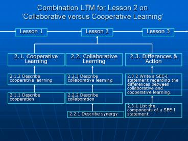 Combination LTM for Lesson 2 on Collaborative versus Cooperative Learning