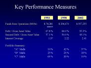 Key Performance Measures