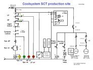 Coolsystem SCT production site