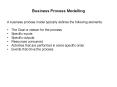 Business Process Modelling PowerPoint PPT Presentation