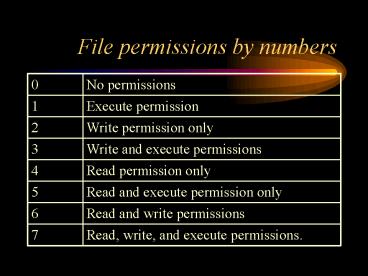 presentation player overlay