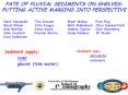 FATE OF FLUVIAL SEDIMENTS ON SHELVES: PUTTING ACTIVE MARGINS INTO PERSPECTIVE PowerPoint PPT Presentation