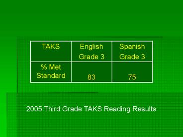 2005 Third Grade TAKS Reading Results