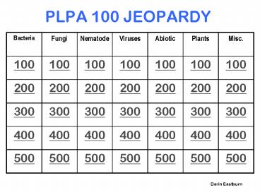 PLPA 100 JEOPARDY
