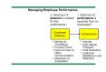 Managing Employee Performance PowerPoint PPT Presentation