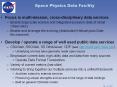 Space Physics Data Facility PowerPoint PPT Presentation