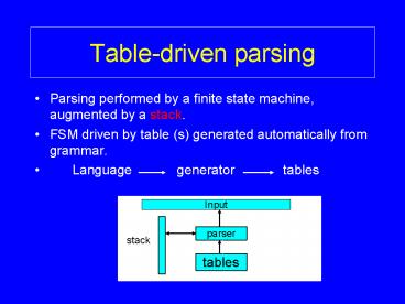 presentation player overlay