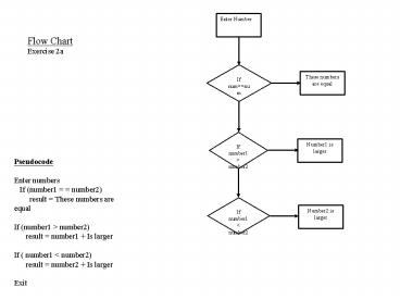 PPT – Pseudocode Enter numbers If number1 number2 result These numbers ...