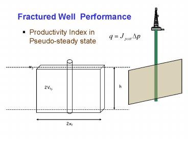 Fractured Well Performance