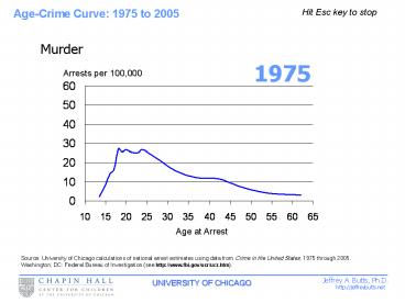 Arrests per 100,000