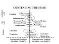 CONTENDING THEORIES PowerPoint PPT Presentation