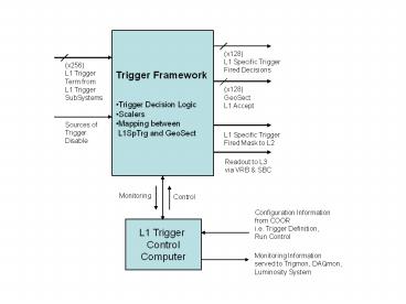 Trigger Framework