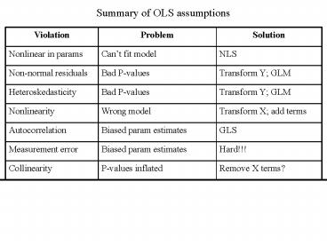 Summary of OLS assumptions