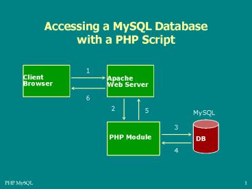 presentation player overlay