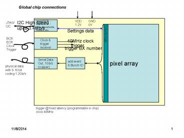 GOSSIP architecture for ATLAS