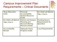 Campus Improvement Plan Requirements Critical Documents PowerPoint PPT Presentation