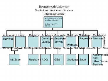 Bournemouth University Student and Academic Services Interim Structure