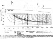 Groundwater Hydrology