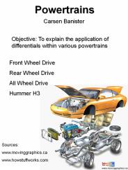 Powertrains
