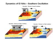 Dynamics of El Ni