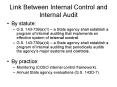 Link Between Internal Control and Internal Audit PowerPoint PPT Presentation