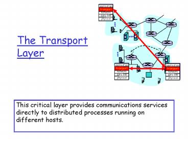 The Transport Layer presentation | free to view