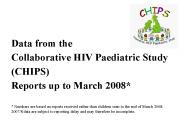 St' Georges Hospital HIV specialist Clinic