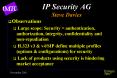 IP Security AG Steve Davies PowerPoint PPT Presentation