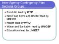 InterAgency Contingency Plan Sectoral Groups: PowerPoint PPT Presentation