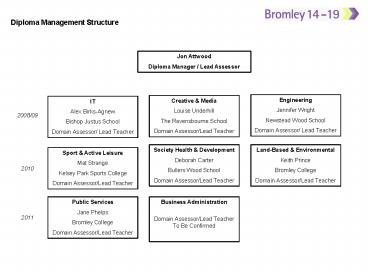 presentation player overlay