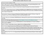 APPLIED SCIENCE FUNDED PROJECTS FY 2006