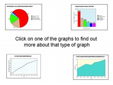 Click on one of the graphs to find out