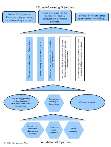Write critically about literature using primary and secondary sources'