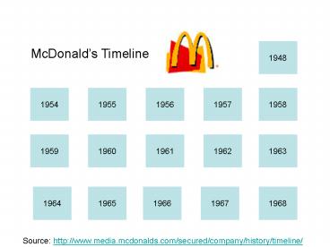 McDonalds Timeline