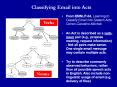 Classifying Email into Acts PowerPoint PPT Presentation