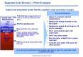 Supplier Cost Drivers Print Example PowerPoint PPT Presentation